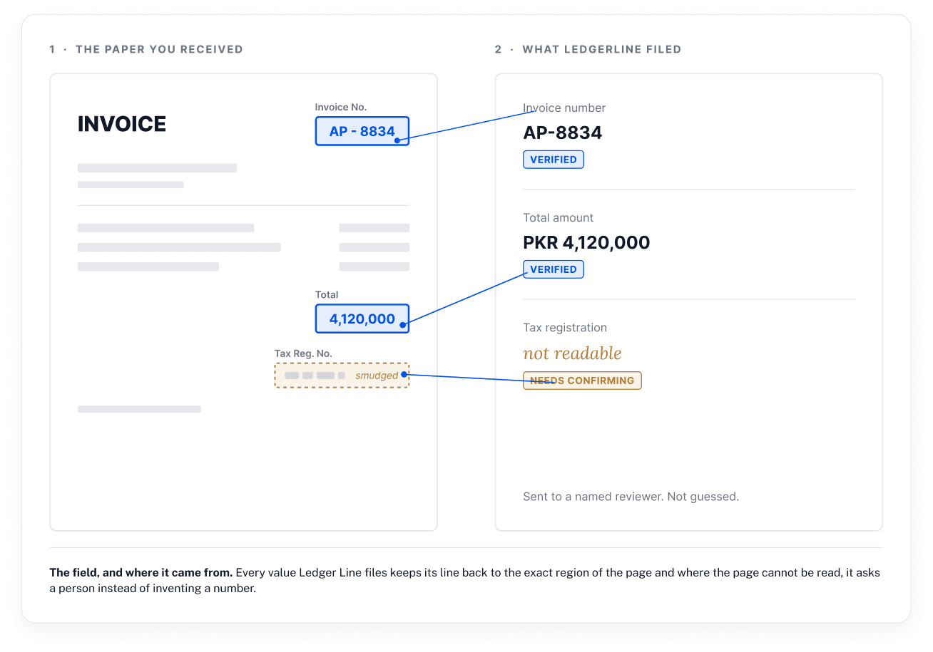 INVOICE: the page as received beside the values Certus filed, each linked back to where it was read from